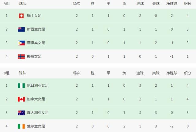 强烈的推荐